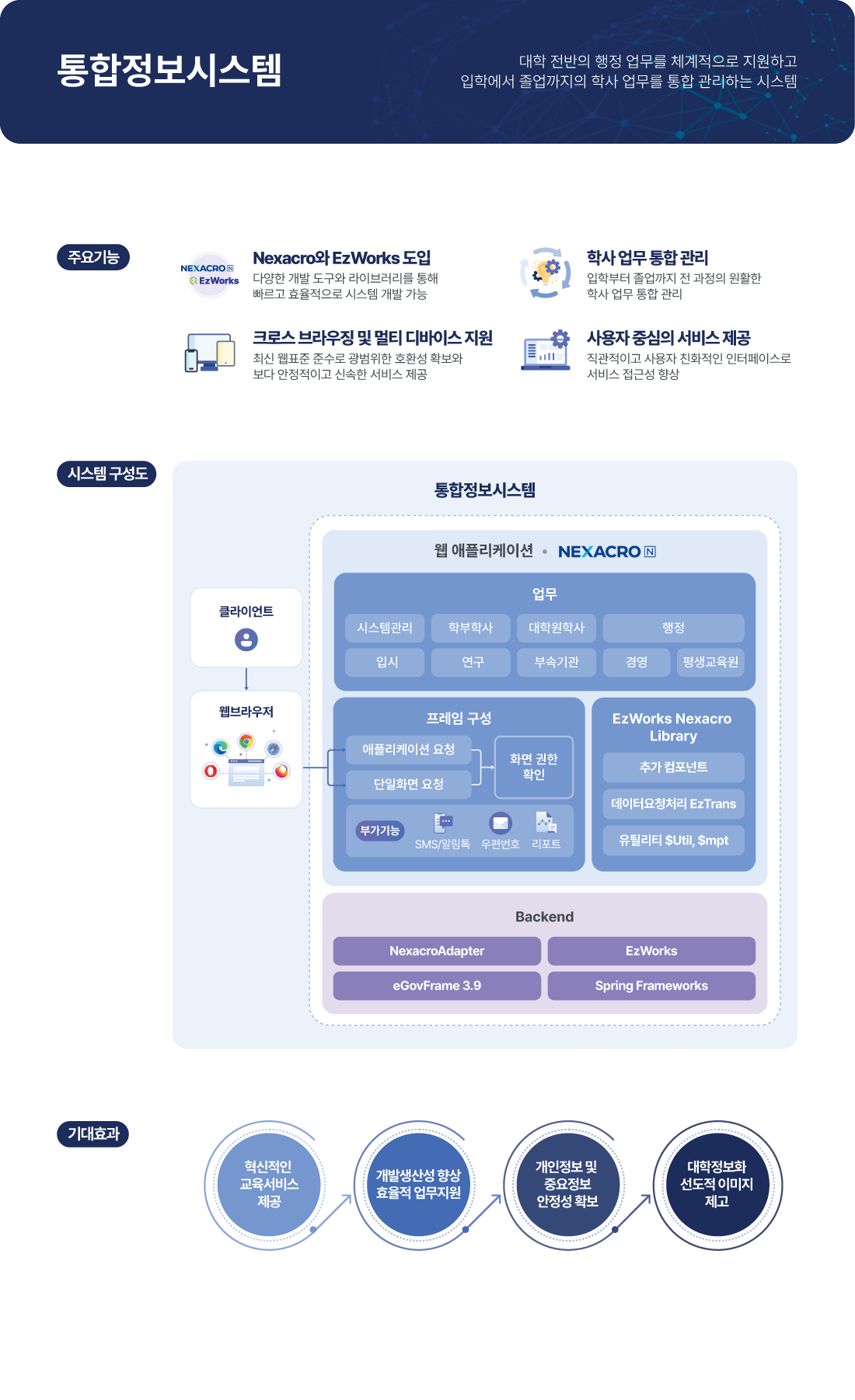 대학통합정보시스템